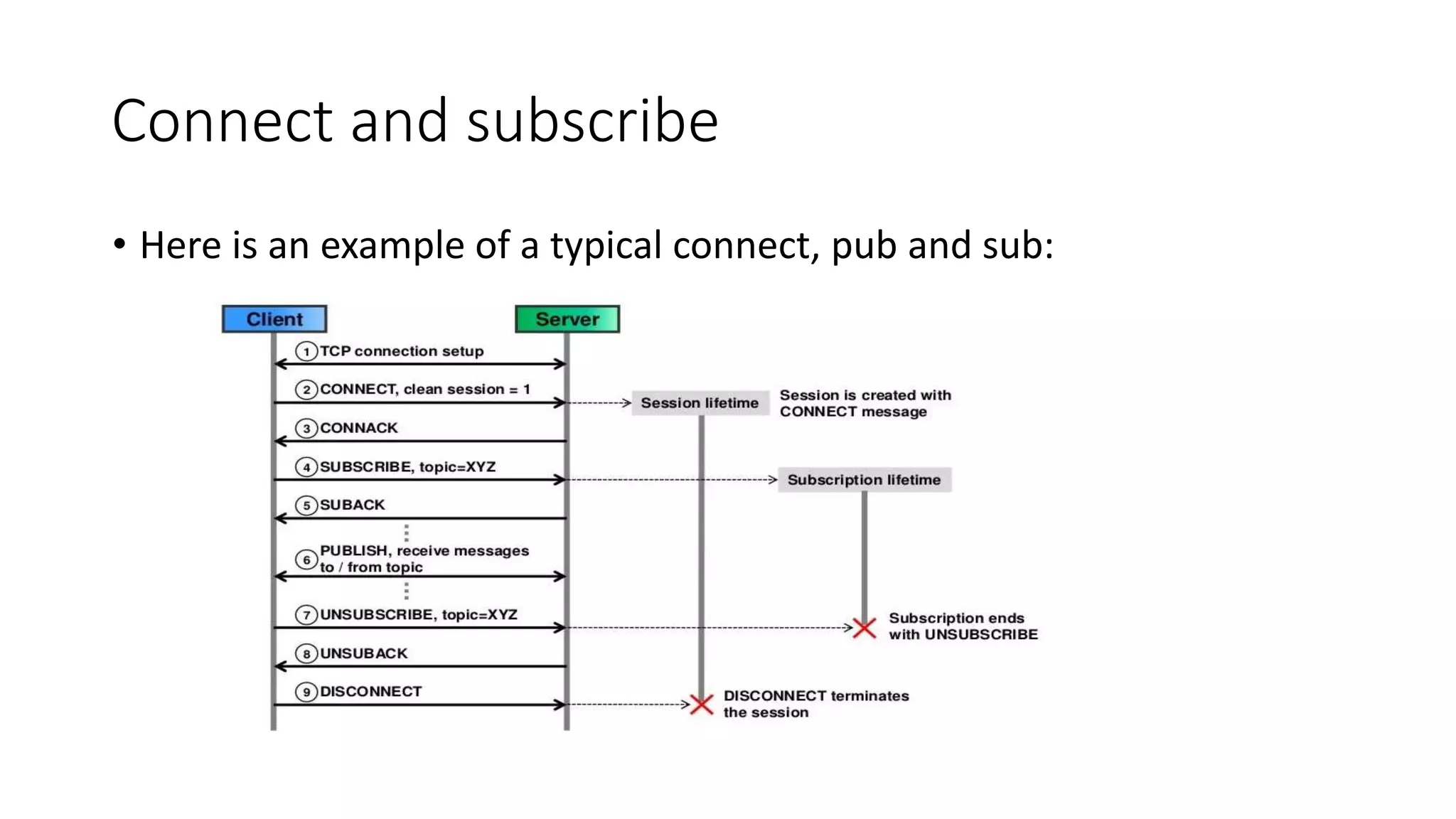 Connect and subscribe
• Here is an example of a typical connect, pub and sub:
 