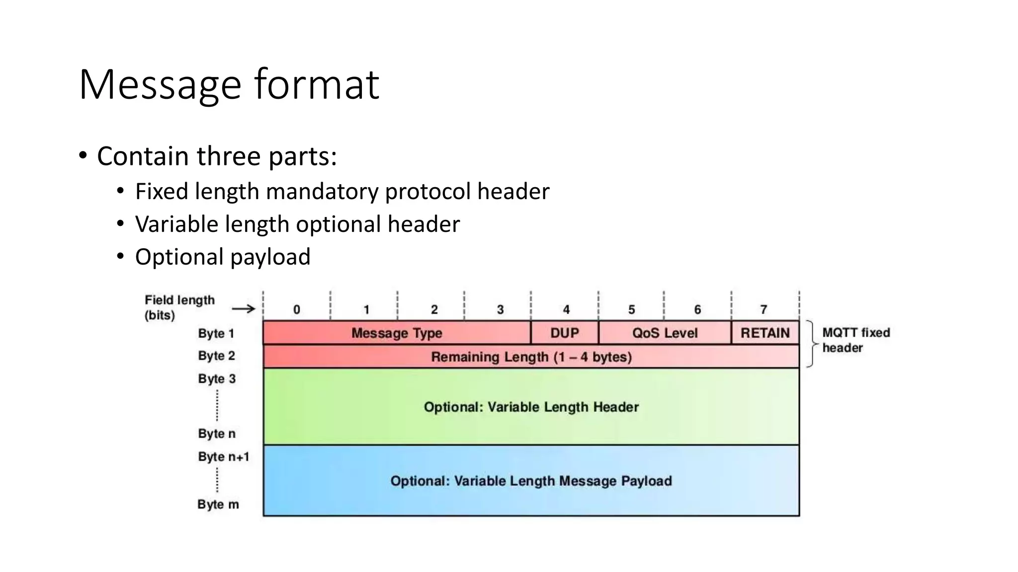 Message format
• Contain three parts:
• Fixed length mandatory protocol header
• Variable length optional header
• Optional payload
 