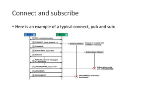 Connect and subscribe
• Here is an example of a typical connect, pub and sub:
 