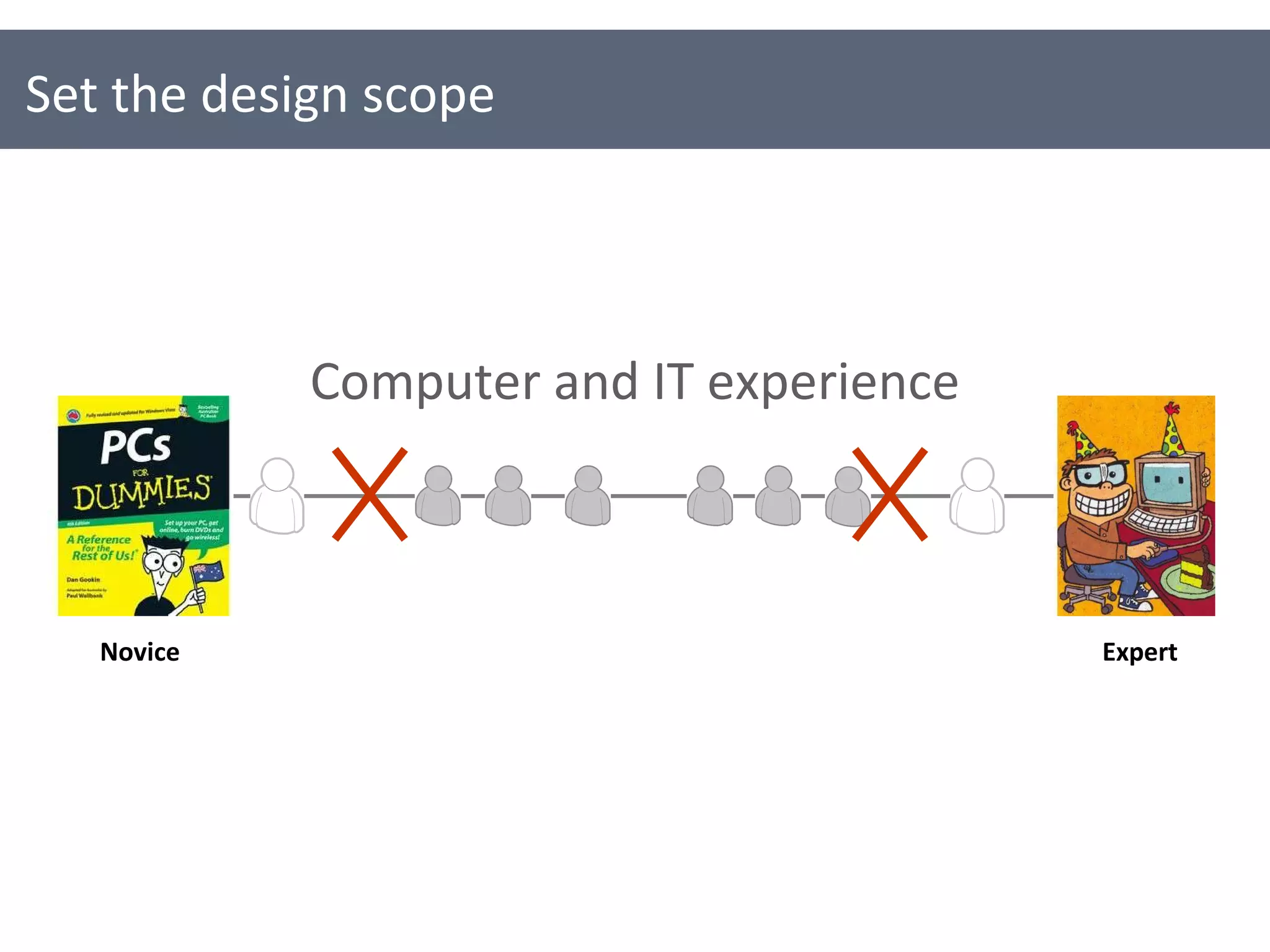 Set the design scope Novice Expert Computer and IT experience 