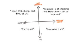 “Your work is shit”“They’re shit”
“I know it’ll be better next
time, it’s OK”
“You put a lot of effort into
this. Here’s how it can be
improved.”
 