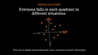 Everyone falls in each quadrant in
different situations.
PERSON VS ACTION
This isn’t a stable personality test, but a measure of each interaction.
 