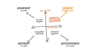 An intro to radical candor