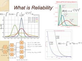 An intro to Reliability | PPTX