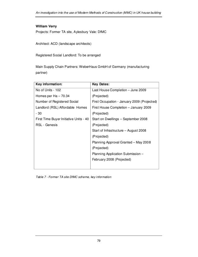 An Investigation Into The Use Of Modern Methods Of - 