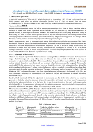 Expatriates Process An Investigation on Self-Initiated Expatriation: Comparison with ...