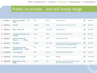 BALL Introduction  |  Learner  |  Teacher   |  Researcher  |  Crystal BALL Public vs private… but still lonely blogs 