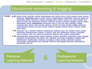 BALL Introduction  |  Learner  |  Teacher   |  Researcher  |  Crystal BALL Educational networking & blogging Personal Learning Network Professional Learning Network & 