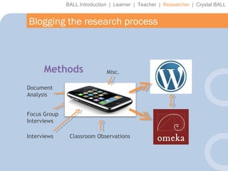 BALL Introduction  |  Learner  |  Teacher  |  Researcher   |  Crystal BALL Blogging the research process Methods Classroom Observations Interviews Document Analysis Focus Group Interviews Misc. 