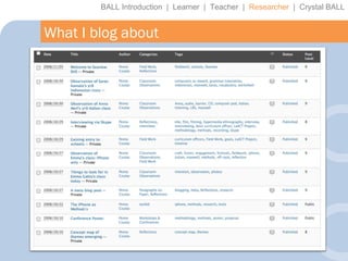 BALL Introduction  |  Learner  |  Teacher  |  Researcher   |  Crystal BALL What I blog about 