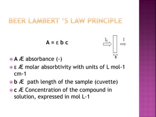 Calcul Absorbance An in Vitro Diagnostic Assays determine by using of Beer Lambert's Law ...