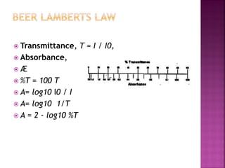 Lambert Transfer Algorithm An in Vitro Diagnostic Assays determine by using of Beer Lambert's Law ...
