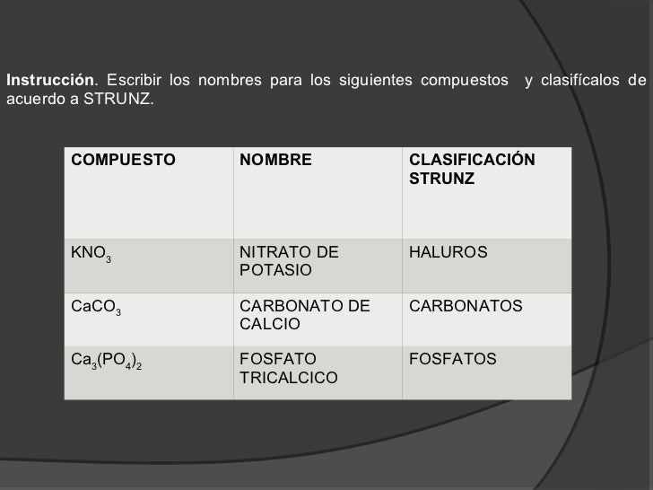 Aniones y cationes