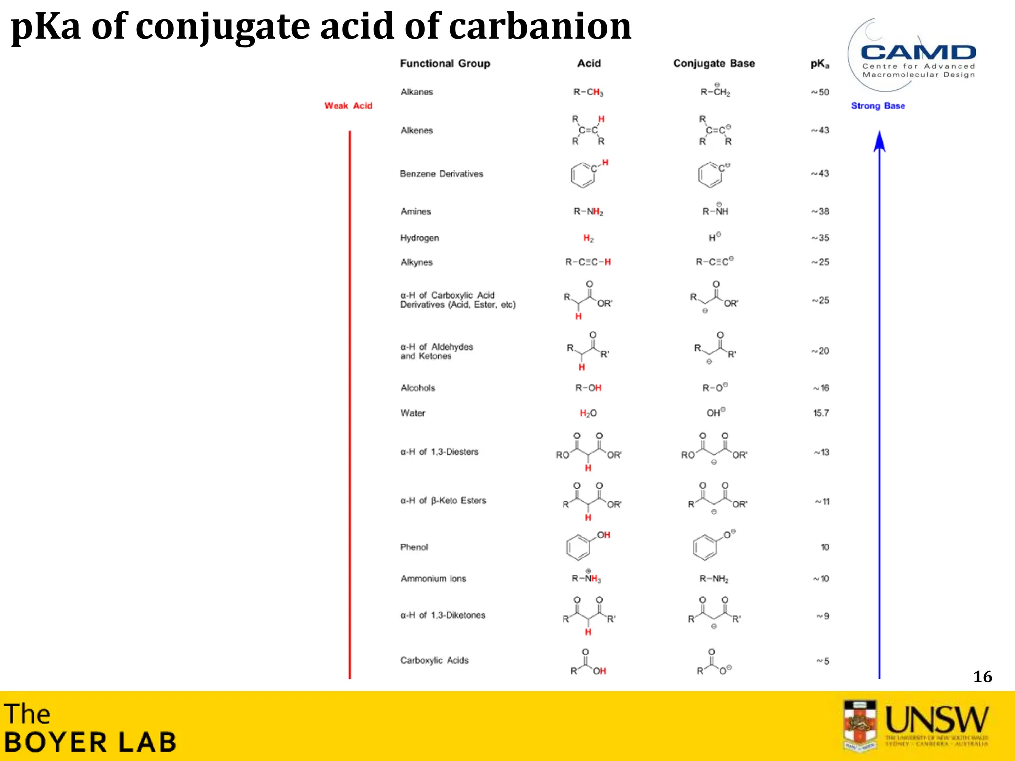 16
pKa of conjugate acid of carbanion
 