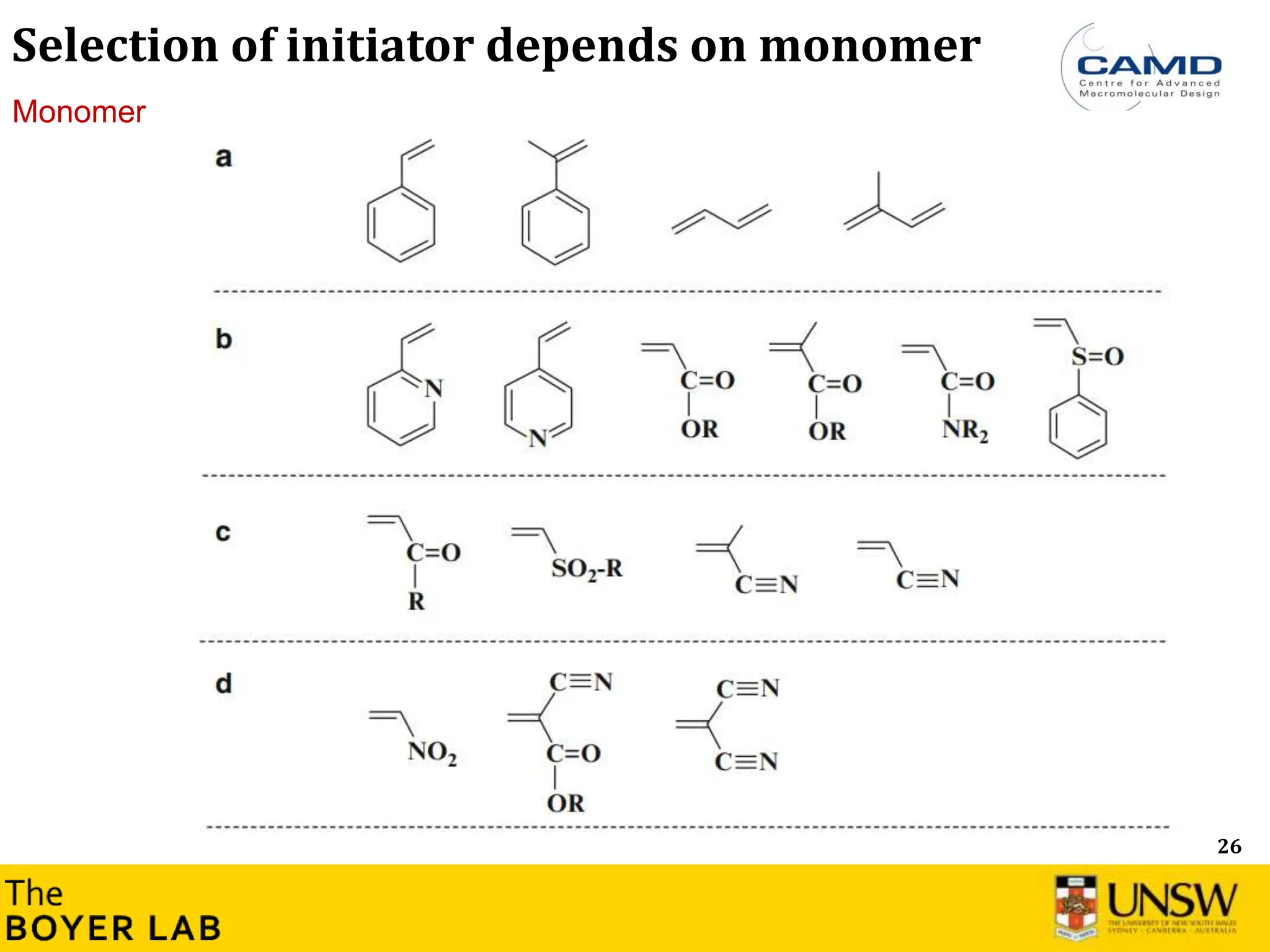 26
Monomer
Selection of initiator depends on monomer
 