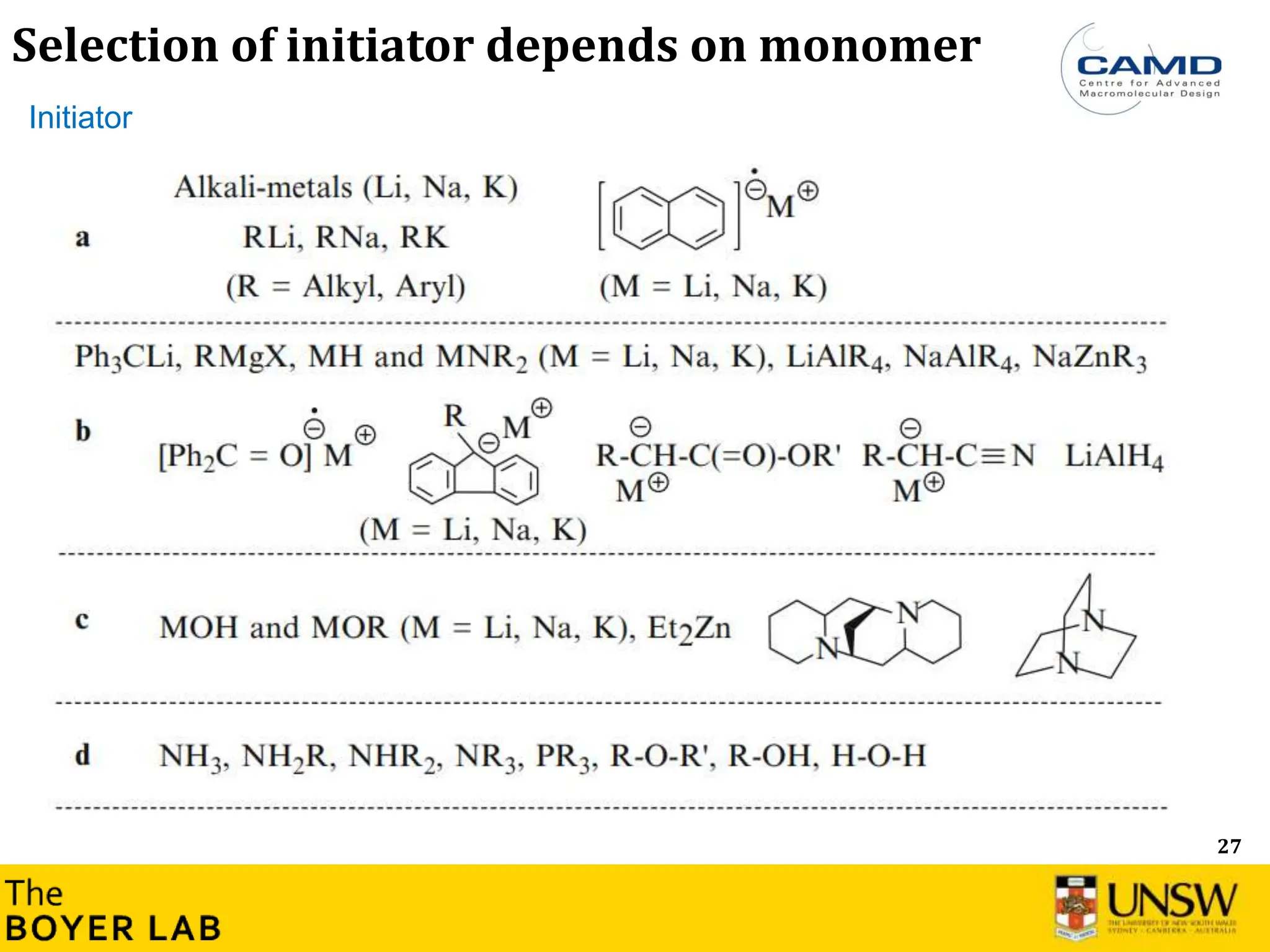 27
Selection of initiator depends on monomer
Initiator
 