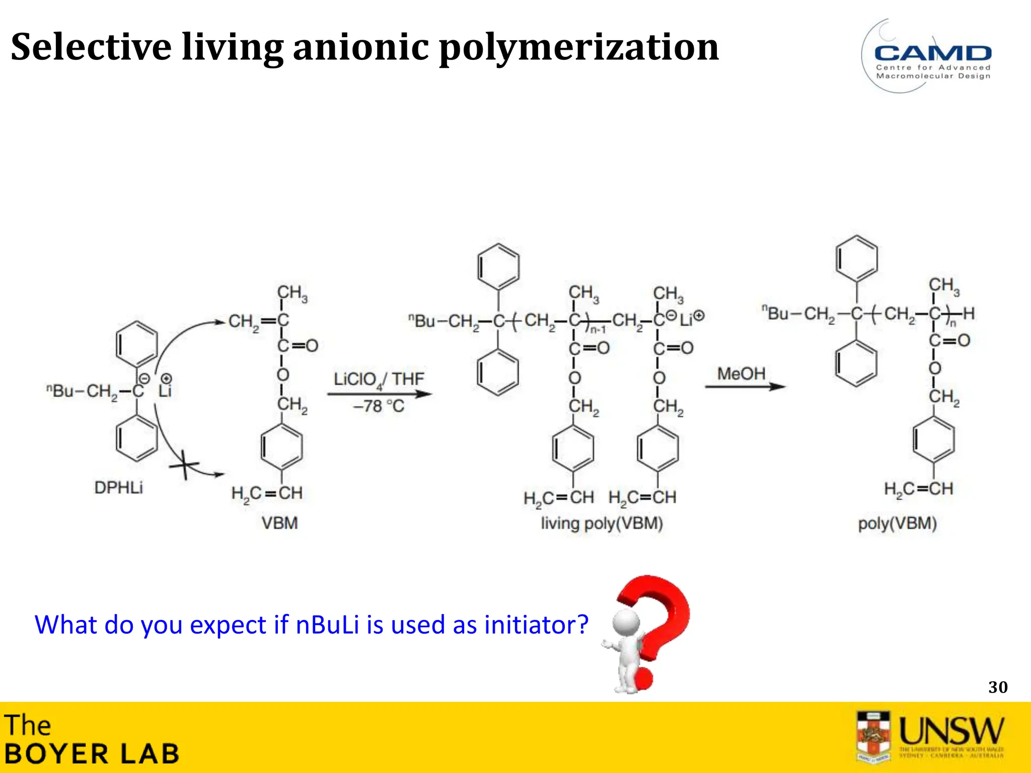 30
Selective living anionic polymerization
What do you expect if nBuLi is used as initiator?
 