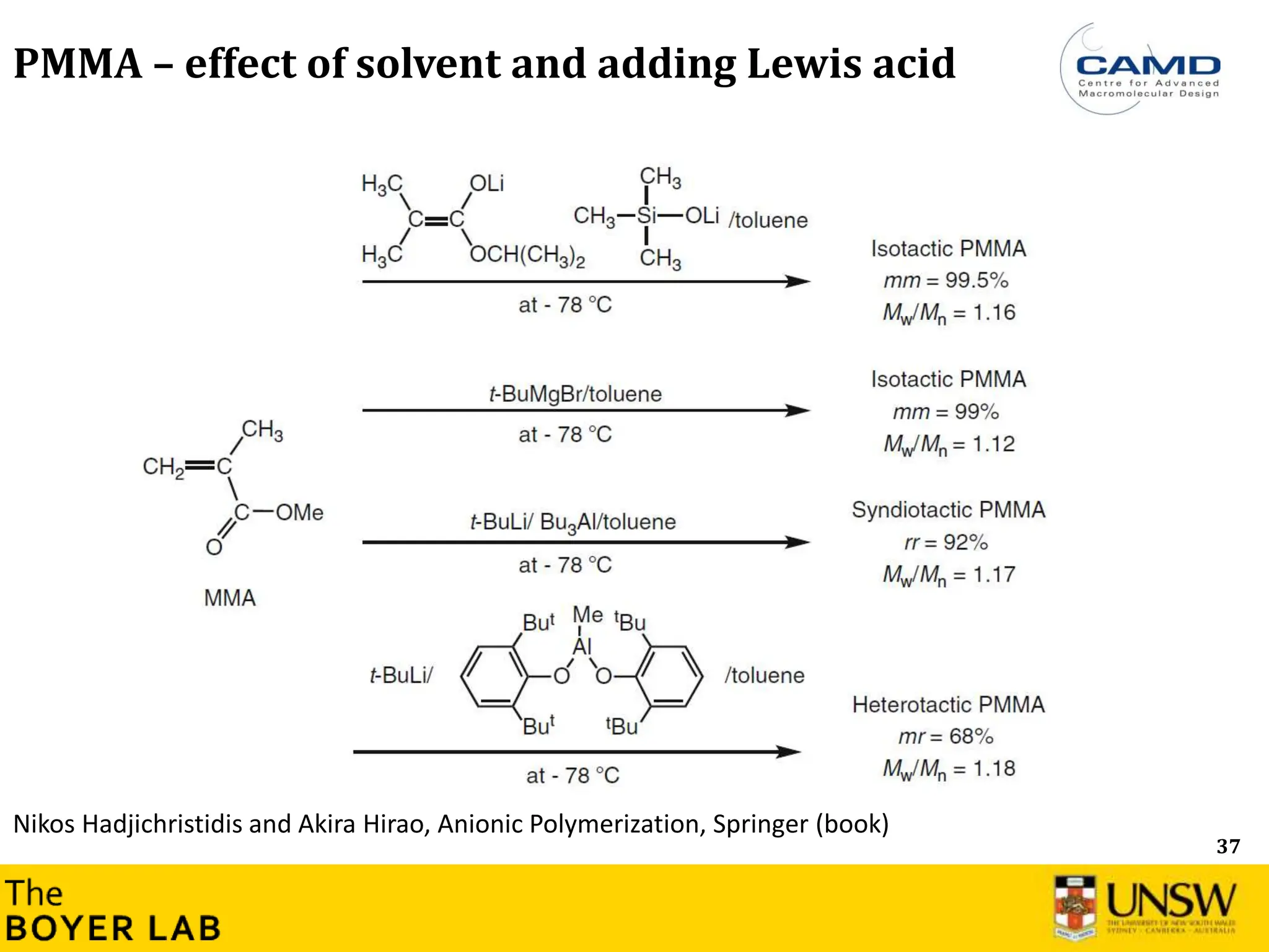 37
PMMA – effect of solvent and adding Lewis acid
Nikos Hadjichristidis and Akira Hirao, Anionic Polymerization, Springer (book)
 