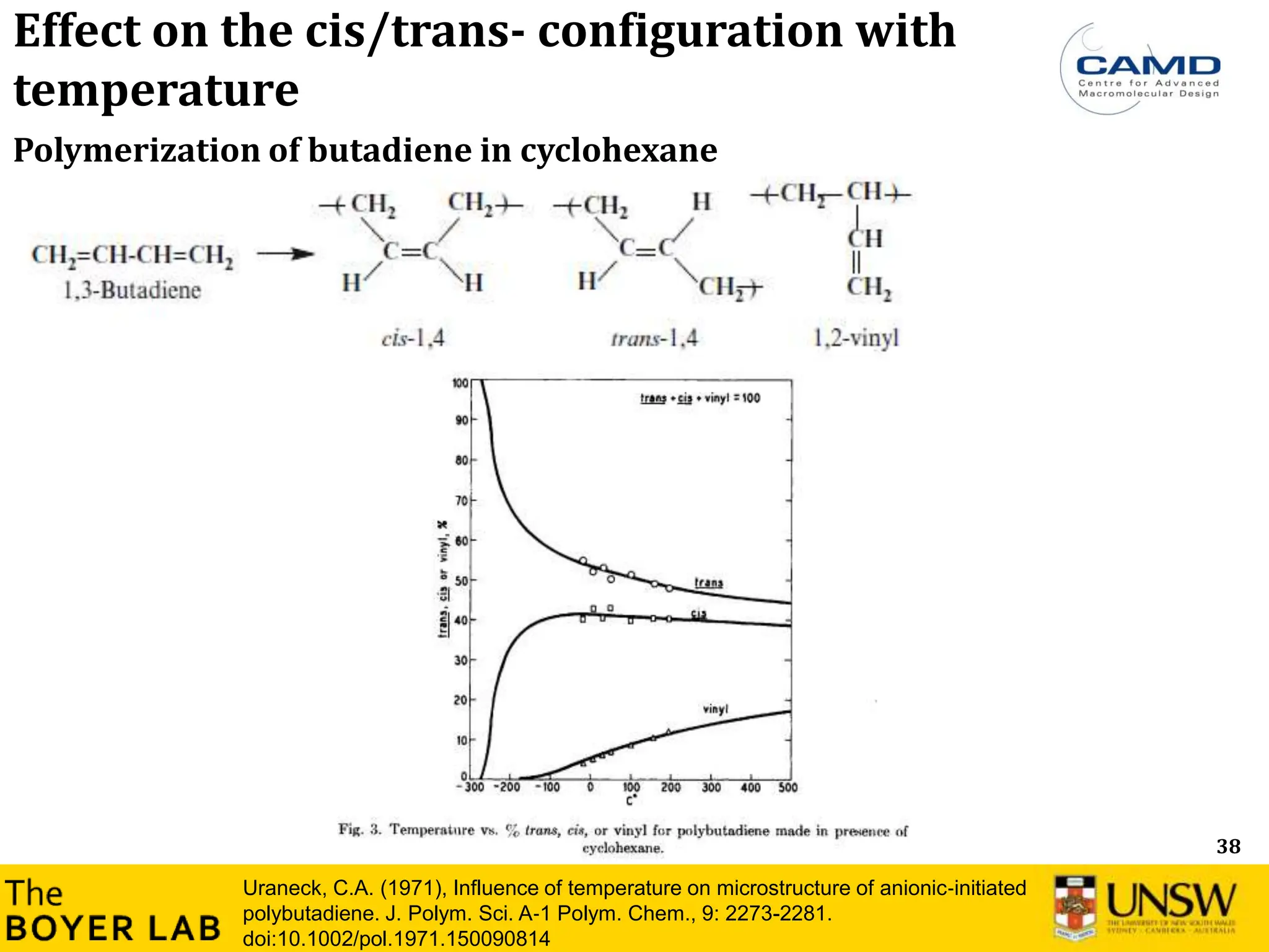 38
Uraneck, C.A. (1971), Influence of temperature on microstructure of anionic‐initiated
polybutadiene. J. Polym. Sci. A‐1 Polym. Chem., 9: 2273-2281.
doi:10.1002/pol.1971.150090814
Polymerization of butadiene in cyclohexane
Effect on the cis/trans- configuration with
temperature
 