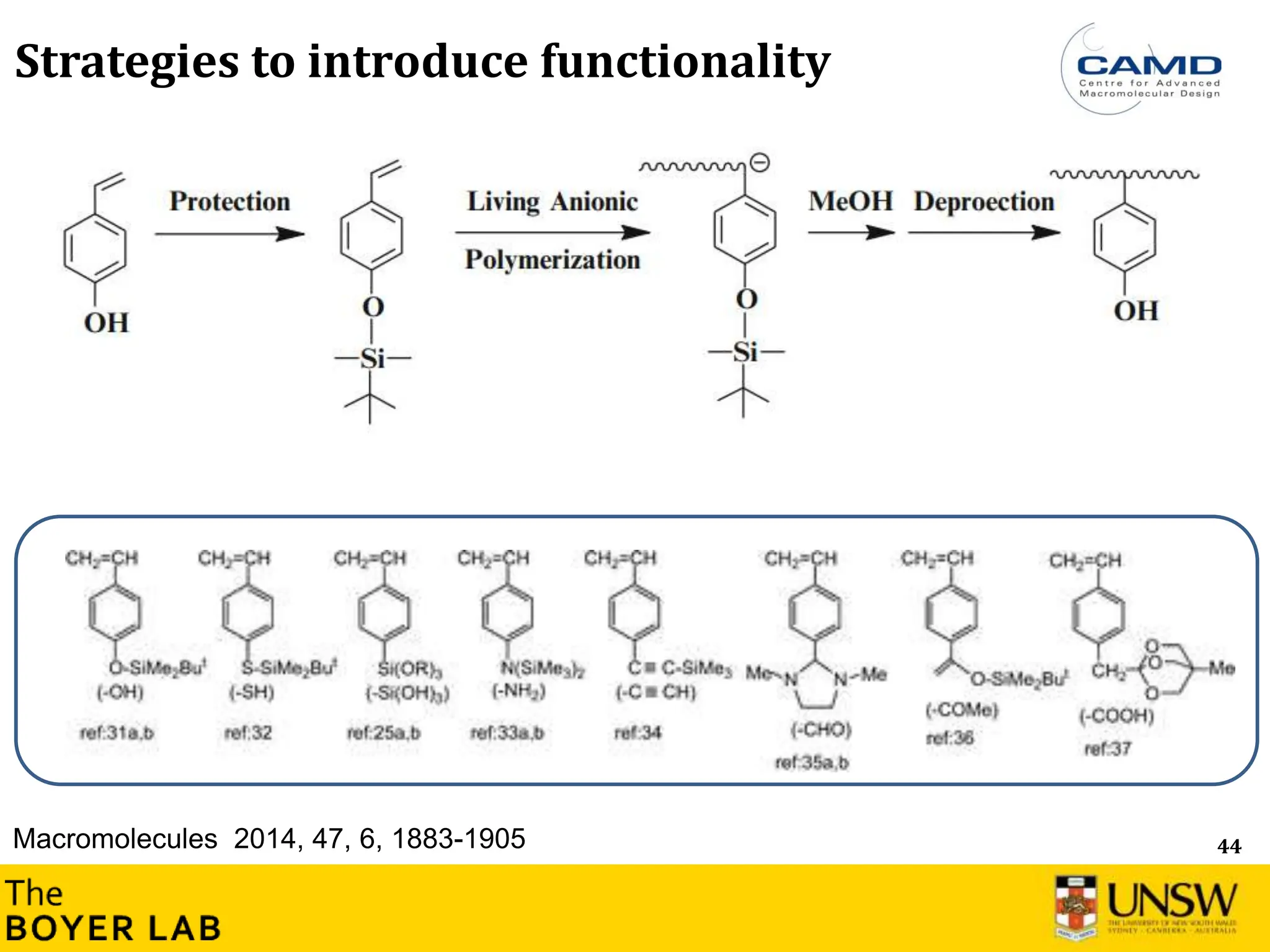 44
Strategies to introduce functionality
Macromolecules 2014, 47, 6, 1883-1905
 