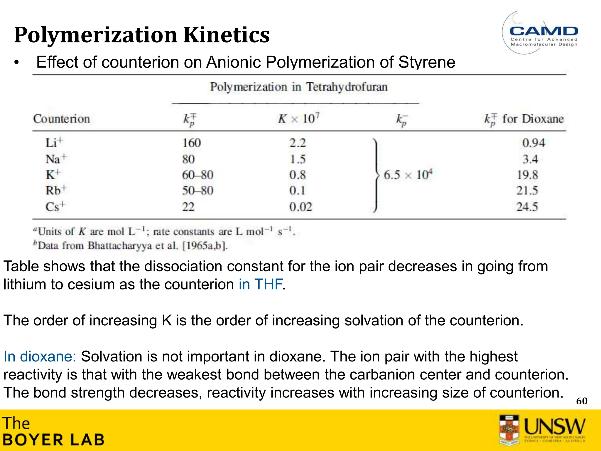 60
• Effect of counterion on Anionic Polymerization of Styrene
Polymerization Kinetics
Table shows that the dissociation constant for the ion pair decreases in going from
lithium to cesium as the counterion in THF.
The order of increasing K is the order of increasing solvation of the counterion.
In dioxane: Solvation is not important in dioxane. The ion pair with the highest
reactivity is that with the weakest bond between the carbanion center and counterion.
The bond strength decreases, reactivity increases with increasing size of counterion.
 