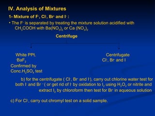 IV. Analysis of Mixtures
1- Mixture of F-, Cl-, Br- and I- :
• The F- is separated by treating the mixture solution acidified with
   CH3COOH with Ba(NO3)2 or Ca (NO3)2
                          Centrifuge



   White PPt.                                          Centrifugate
   -
     BaF2                                            CI‑, Br- and I
 Confirmed by
 Conc.H2SO4 test
      b) for the centrifugate ( Cl-, Br- and I-), carry out chlorine water test for
   both I- and Br – ( or get rid of I- by oxidation to I2 using H2O2 or nitrite and
                 extract I2 by chloroform then test for Br- in aqueous solution

 c) For CI-, carry out chromyl test on a solid sample.
 