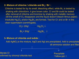 2- Mixture of chlorine / chloride and Br2 / Br- :
      Chlorine is tested for by its smell, bleaching effect, while Br2 is tested by
       shaking with chloroform, it give brown color. CI- and Br-could be tested
       after removal of chlorine and bromine by shaking with metallic mercury
       (till the smell of CI2 disappears and the liquid doesn't bleach litmus paper).
      Insoluble Hg2CI2 and/or Hg2Br2 are formed. Test for CI- and or Br- in the
      clear supernatant (centrifugate(.
                     CI2+ 2Hgo           Hg2CI2 ↓

                      Br2+ 2Hgo          Hg2Br2 ↓


     3- Mixture of chloride and iodide :
       Add AgNO3 to the mixture, AgCl and AgI are precipitated. Add to precipitate
                                                   dil ammonia solution and filter


Filterate Cl                                               Precipitate
 onfirmed by chromyl chloride test                         -
                                                             Yellow ppt. I
 
