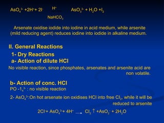 AsO43- +2H++ 2I-      H+         AsO33- + H2O +I2
                    NaHCO3

 Arsenate oxidise iodide into iodine in acid medium, while arsenite
(mild reducing agent) reduces iodine into iodide in alkaline medium.


II. General Reactions
  1- Dry Reactions
  a- Action of dilute HCl
No visible reaction, since phosphates, arsenates and arsenite acid are
                                                         non volatile.

b- Action of conc. HCl
PO -143- : no visible reaction
2- AsO43-:On hot arsenate ion oxidises HCI into free CI2, while it will be
                                                   reduced to arsenite
              2CI-+ AsO43-+ 4H+        CI2 ↑ +AsO2- + 2H2O
 