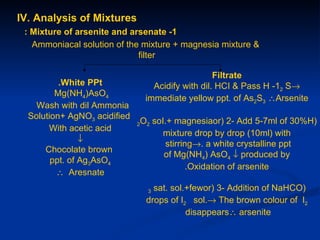 IV. Analysis of Mixtures
 : Mixture of arsenite and arsenate -1
   Ammoniacal solution of the mixture + magnesia mixture &
                             filter

                                                      Filtrate
          .White PPt                 Acidify with dil. HCI & Pass H -12 S→
         Mg(NH4)AsO4
                                   immediate yellow ppt. of As2S3 ∴Arsenite
    Wash with dil Ammonia
  Solution+ AgNO3 acidified
                              2   O2 soI.+ magnesiaor) 2- Add 5-7ml of 30%H)
       With acetic acid
                                        mixture drop by drop (10ml) with
                ↓
                                         stirring→. a white crystalline ppt
      Chocolate brown
                                        of Mg(NH4) AsO4 ↓ produced by
        ppt. of Ag3AsO4
                                                .Oxidation of arsenite
         ∴ Aresnate

                                   3 sat. sol.+fewor) 3- Addition of NaHCO)
                                   drops of I2 sol.→ The brown colour of I2
                                              disappears∴ arsenite
 