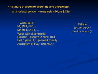 4- Mixture of arsenite, arsenate and phosphate:
  Ammoniacal solution + magnesia mixture & filter



        White ppt of
                                                         Filtrate
       Mg (NH4) PO4 ↓
                                                     test for AsO3-3
       Mg (NH4) AsO4 ↓
                                                    (as in mixture (1
       Wash with dil ammonia
       Solution. Dissolve in conc. HCI.
       Boil & pass H2S; proceed exactly
       As mixture of PO43- and AsO43-
 