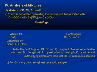 IV. Analysis of Mixtures
1- Mixture of F-
, Cl-
, Br-
and I-
:
a) The F-
is separated by treating the mixture solution acidified with
CH3
COOH with Ba(NO3
)2
or Ca (NO3
)2
Centrifuge
White PPt. Centrifugate
BaF2 CI‑
, Br-
and I-
Confirmed by
Conc.H2SO4 test
b) for the centrifugate ( Cl-
, Br-
and I-
), carry out chlorine water test for
both I-
and Br –
( or get rid of I-
by oxidation to I2 using H2O2 or nitrite and
extract I2 by chloroform then test for Br-
in aqueous solution
c) For CI-
, carry out chromyl test on a solid sample.
 