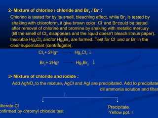 2- Mixture of chlorine / chloride and Br2 / Br-
:
Chlorine is tested for by its smell, bleaching effect, while Br2 is tested by
shaking with chloroform, it give brown color. CI-
and Br-
could be tested
after removal of chlorine and bromine by shaking with metallic mercury
(till the smell of CI2 disappears and the liquid doesn't bleach litmus paper).
Insoluble Hg2CI2 and/or Hg2Br2 are formed. Test for CI-
and or Br-
in the
clear supernatant (centrifugate(.
CI2
+ 2Hgo
Hg2
CI2
↓
Br2
+ 2Hgo
Hg2
Br2
↓
3- Mixture of chloride and iodide :
Add AgNO3 to the mixture, AgCl and AgI are precipitated. Add to precipitate
dil ammonia solution and filter
Filterate Cl
onfirmed by chromyl chloride test
Precipitate
Yellow ppt. I-
 