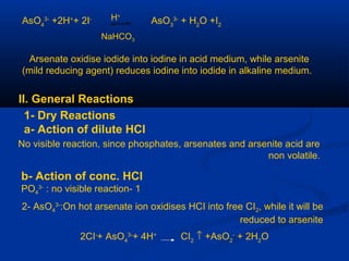 AsO4
3-
+2H+
+ 2I-
AsO3
3-
+ H2
O +I2
H+
NaHCO3
Arsenate oxidise iodide into iodine in acid medium, while arsenite
(mild reducing agent) reduces iodine into iodide in alkaline medium.
II. General Reactions
1- Dry Reactions
a- Action of dilute HCl
No visible reaction, since phosphates, arsenates and arsenite acid are
non volatile.
b- Action of conc. HCl
1-PO4
3-
: no visible reaction
2- AsO4
3-
:On hot arsenate ion oxidises HCI into free CI2, while it will be
reduced to arsenite
2CI-
+ AsO4
3-
+ 4H+
CI2
↑ +AsO2
-
+ 2H2
O
 