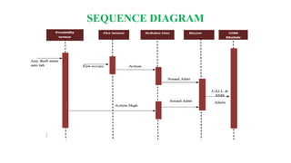 SEQUENCE DIAGRAM
 