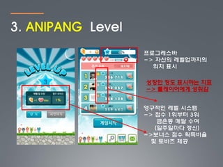 3. ANIPANG Level
                   프로그레스바
                   -> 자신의 레벨업까지의
                     위치 표시

                   성장한 정도 표시하는 지표
                   -> 플레이어에게 성취감


                   영구적인 레벨 시스템
                   -> 점수 1위부터 3위
                       금은동 메달 수여
                      (일주일마다 갱신)
                   ->보너스 점수 획득비율
                     및 토바즈 제공
 