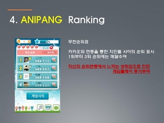 4. ANIPANG Ranking

           무한순위표

           카카오와 연동을 통한 지인들 사이의 순위 표시
           1위부터 3위 순위에는 메달수여

           자신의 순위변동에서 느끼는 성취감으로 인한
                       게임플레이 동기부여
 