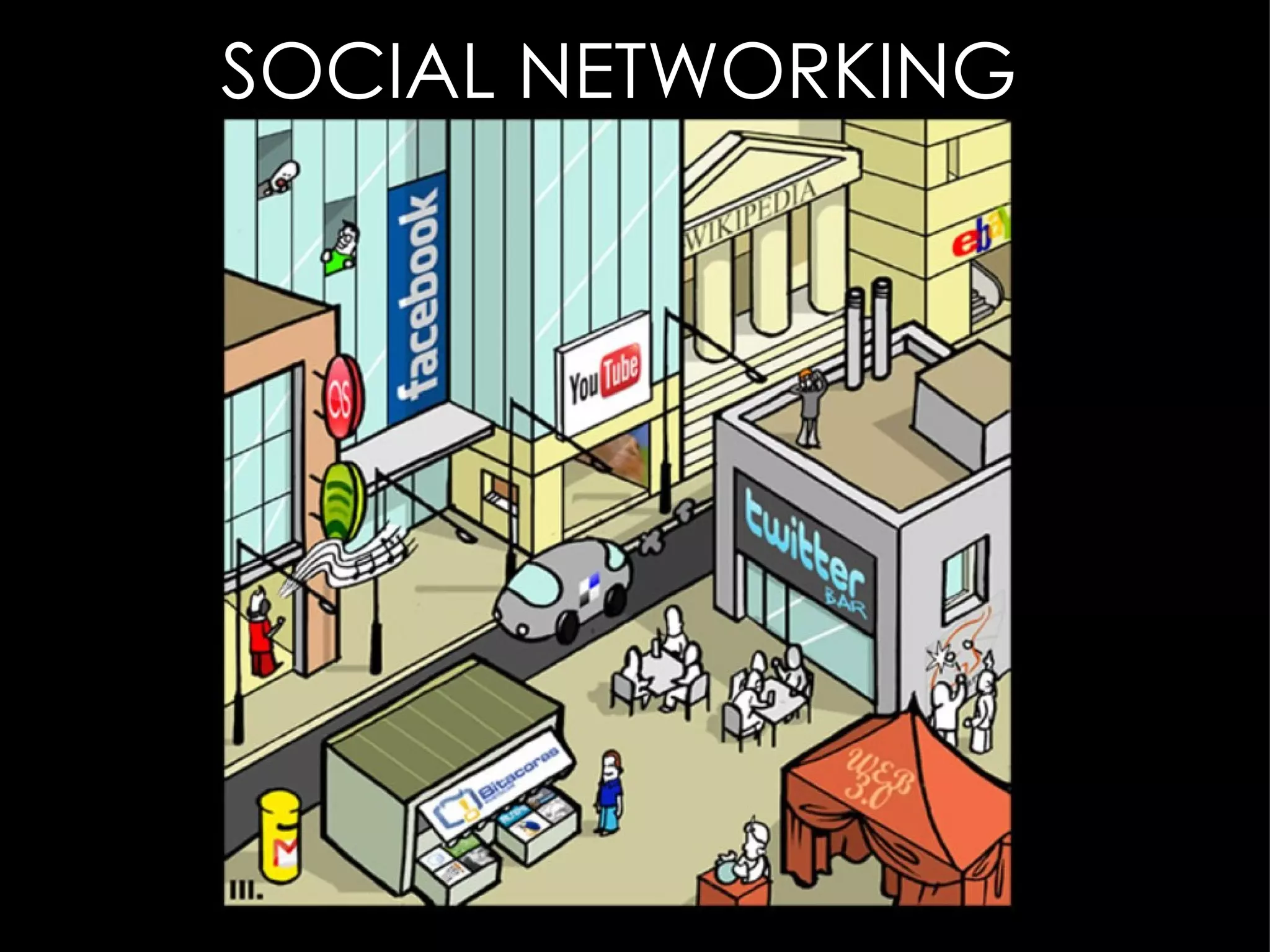 SOCIAL NETWORKING 