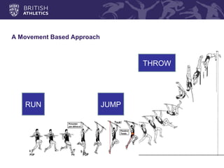 Run Throw Athletics NI Coaching Conference- Alan Richardson | PPT
