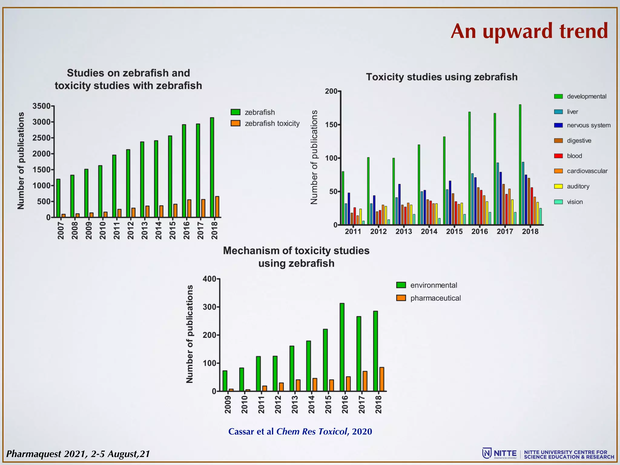 Cassar et al Chem Res Toxicol, 2020
An upward trend
Pharmaquest 2021, 2-5 August,21
 