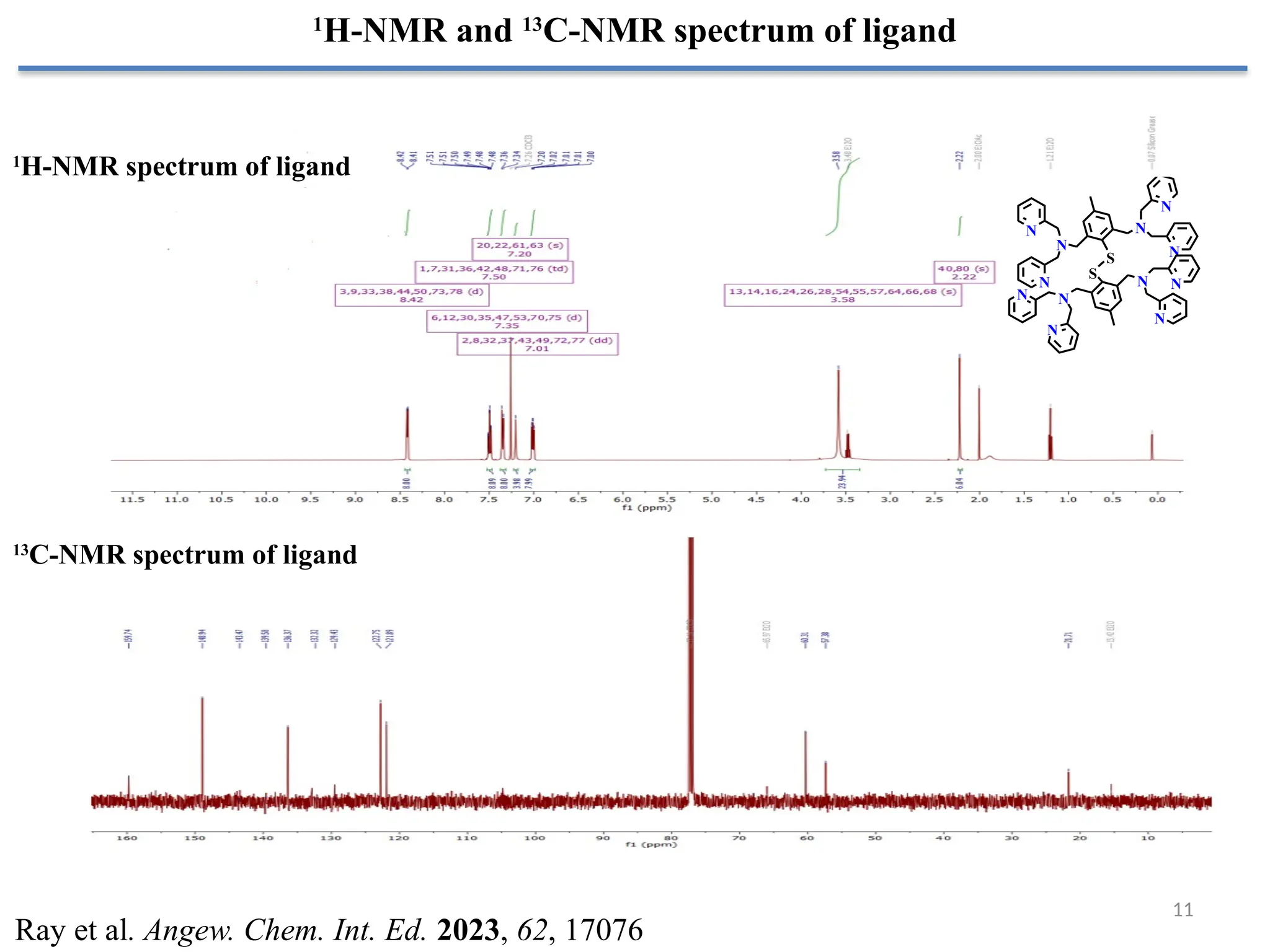 11
1
H-NMR and 13
C-NMR spectrum of ligand
S
S
N
N
N
N
N
N
N
N
N
N
N
N
1
H-NMR spectrum of ligand
13
C-NMR spectrum of ligand
Ray et al. Angew. Chem. Int. Ed. 2023, 62, 17076
 