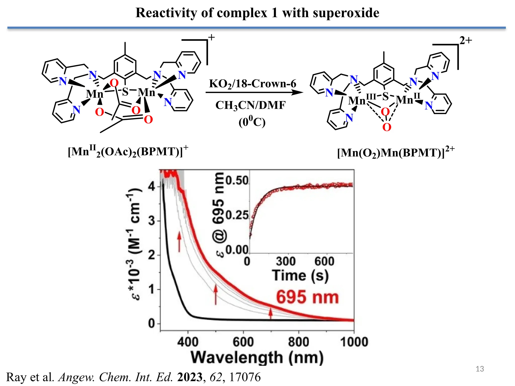 13
N
N
N
N
N
N
S
Mn Mn
O
O
O
O
[MnII
2(OAc)2(BPMT)]+
N N
N
N
N
N
S
MnIII MnII
O
O
[Mn(O2)Mn(BPMT)]2+
KO2/18-Crown-6
CH3CN/DMF
(00
C)
+ 2+
Reactivity of complex 1 with superoxide
Ray et al. Angew. Chem. Int. Ed. 2023, 62, 17076
 