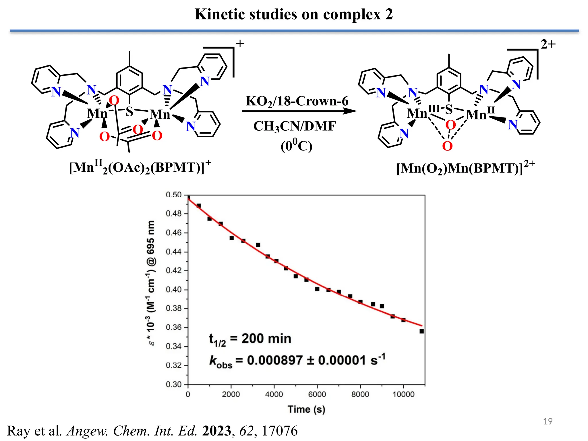 19
Kinetic studies on complex 2
N
N
N
N
N
N
S
Mn Mn
O O
O
O
[MnII
2(OAc)2(BPMT)]+
N N
N
N
N
N
S
MnIII
MnII
O
O
[Mn(O2)Mn(BPMT)]2+
KO2/18-Crown-6
CH3CN/DMF
(00
C)
+ 2+
Ray et al. Angew. Chem. Int. Ed. 2023, 62, 17076
 