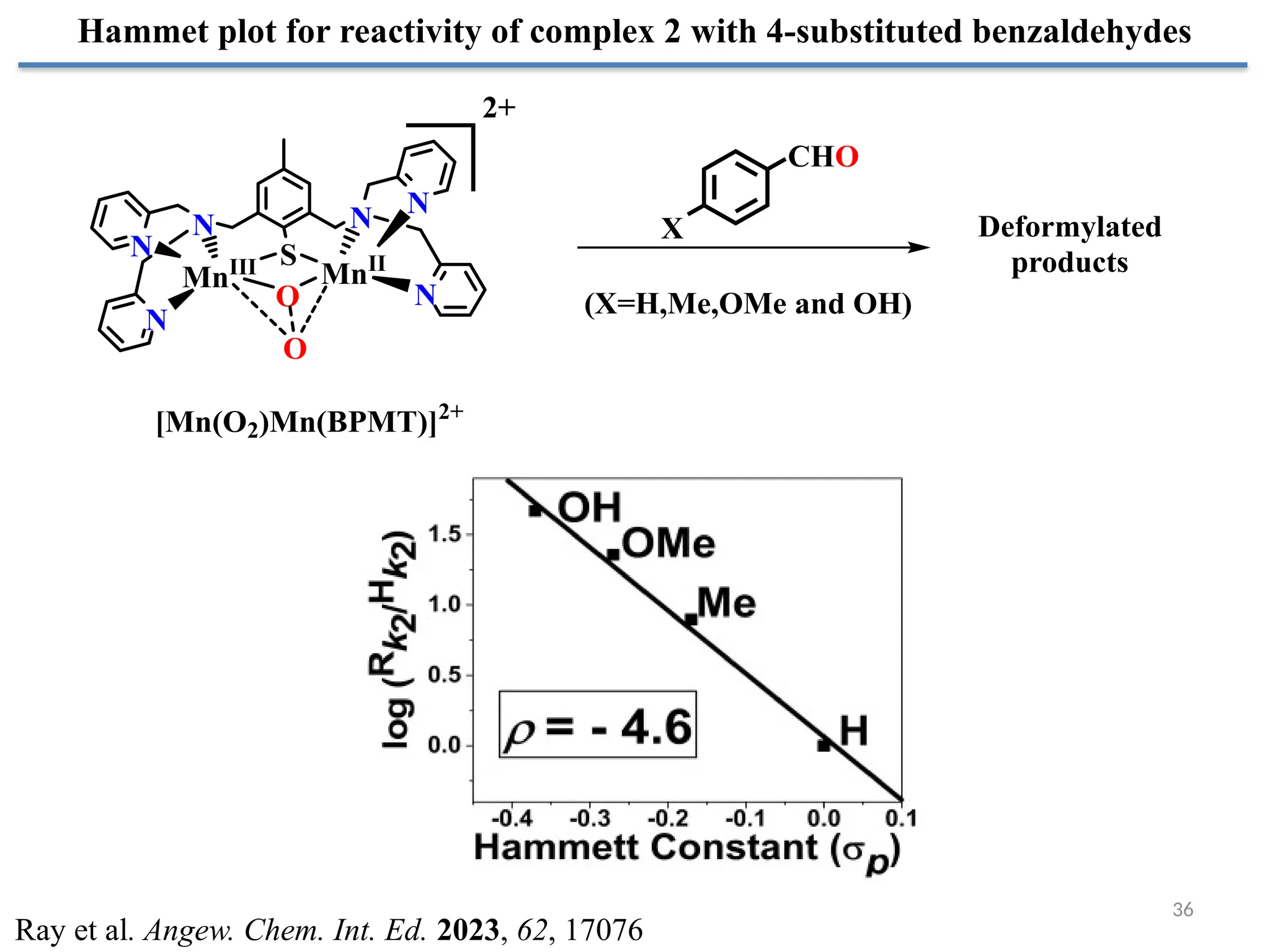 36
Ray et al. Angew. Chem. Int. Ed. 2023, 62, 17076
Hammet plot for reactivity of complex 2 with 4-substituted benzaldehydes
N N
N
N
N
N
S
MnIII MnII
O
O
[Mn(O2)Mn(BPMT)]2+
2+
Deformylated
products
CHO
X
(X=H,Me,OMe and OH)
 