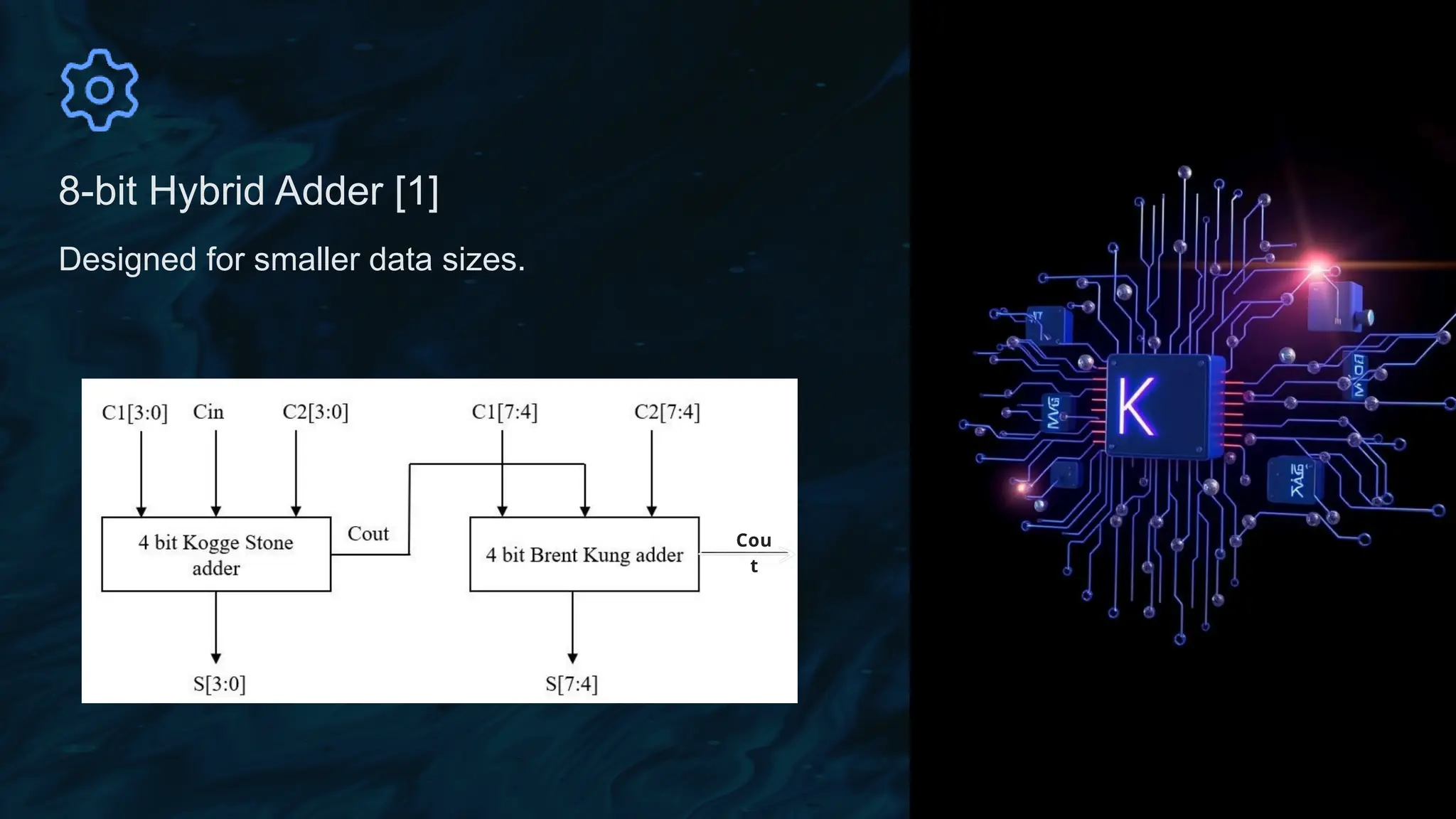 8-bit Hybrid Adder [1]
Designed for smaller data sizes.
Cou
t
 