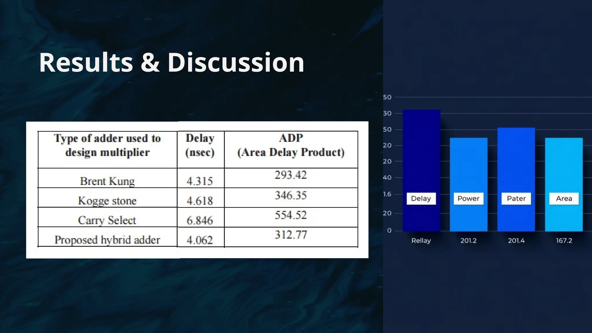 Results & Discussion
 