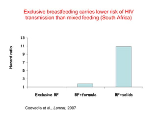 Chatterjee (UNICEF) on HIV and Infant Feeding | PPT