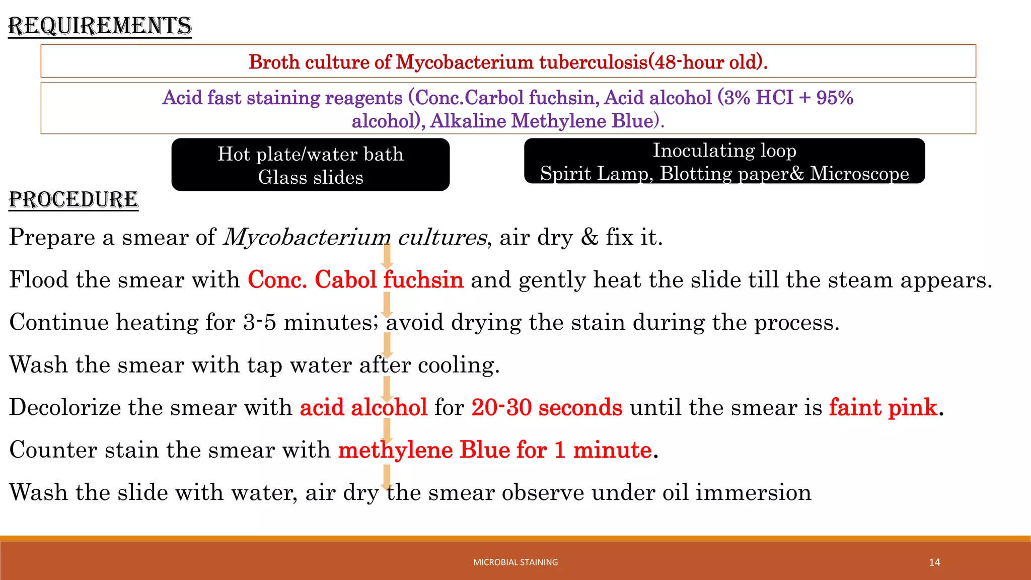 14
Broth culture of Mycobacterium tuberculosis(48-hour old).
Acid fast staining reagents (Conc.Carbol fuchsin, Acid alcohol (3% HCI + 95%
alcohol), Alkaline Methylene Blue).
Hot plate/water bath
Glass slides
Inoculating loop
Spirit Lamp, Blotting paper& Microscope
REQUIREMENTS
PROCEDURE
Prepare a smear of Mycobacterium cultures, air dry & fix it.
Flood the smear with Conc. Cabol fuchsin and gently heat the slide till the steam appears.
Continue heating for 3-5 minutes; avoid drying the stain during the process.
Wash the smear with tap water after cooling.
Decolorize the smear with acid alcohol for 20-30 seconds until the smear is faint pink.
Counter stain the smear with methylene Blue for 1 minute.
Wash the slide with water, air dry the smear observe under oil immersion
MICROBIAL STAINING
 