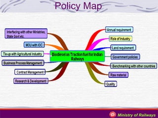 Policy Map

Ministry of Railways

 