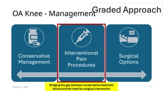Who Responds to Genicular RFA in Knee OA? Ultrasound Synovial ...