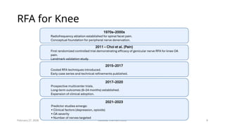 Who Responds to Genicular RFA in Knee OA? Ultrasound Synovial ...